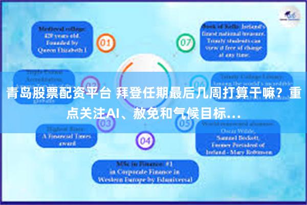 青岛股票配资平台 拜登任期最后几周打算干嘛？重点关注AI、赦免和气候目标…