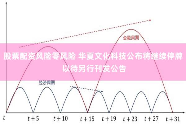 股票配资风险零风险 华夏文化科技公布将继续停牌 以待另行刊发公告