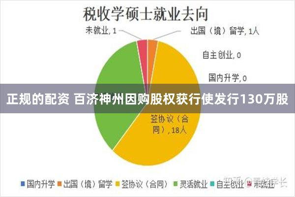 正规的配资 百济神州因购股权获行使发行130万股