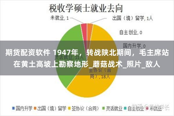 期货配资软件 1947年，转战陕北期间，毛主席站在黄土高坡上勘察地形_蘑菇战术_照片_敌人