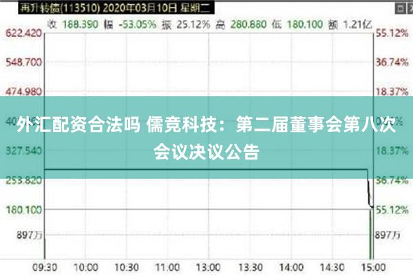 外汇配资合法吗 儒竞科技：第二届董事会第八次会议决议公告