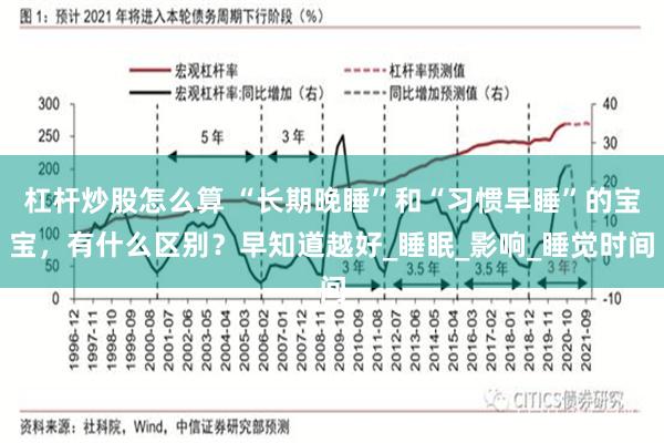 杠杆炒股怎么算 “长期晚睡”和“习惯早睡”的宝宝，有什么区别？早知道越好_睡眠_影响_睡觉时间