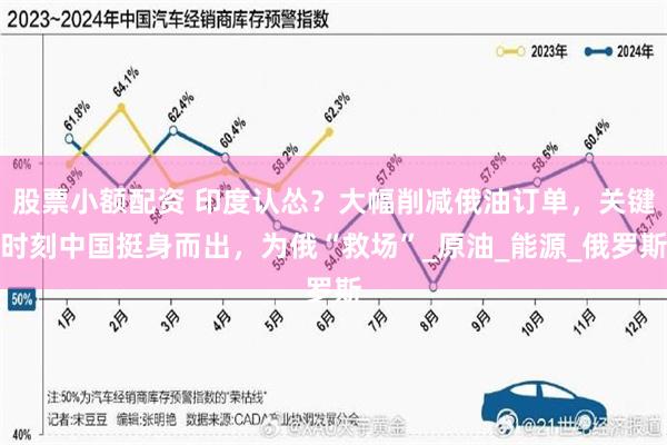 股票小额配资 印度认怂？大幅削减俄油订单，关键时刻中国挺身而出，为俄“救场”_原油_能源_俄罗斯
