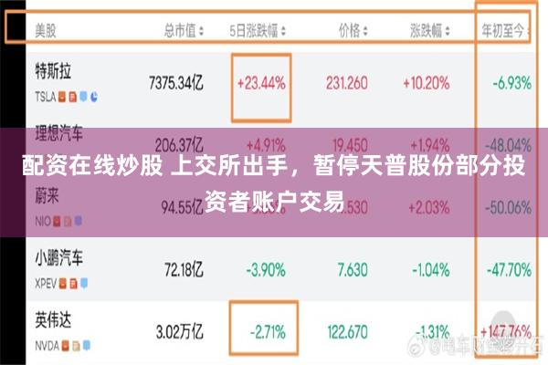 配资在线炒股 上交所出手，暂停天普股份部分投资者账户交易